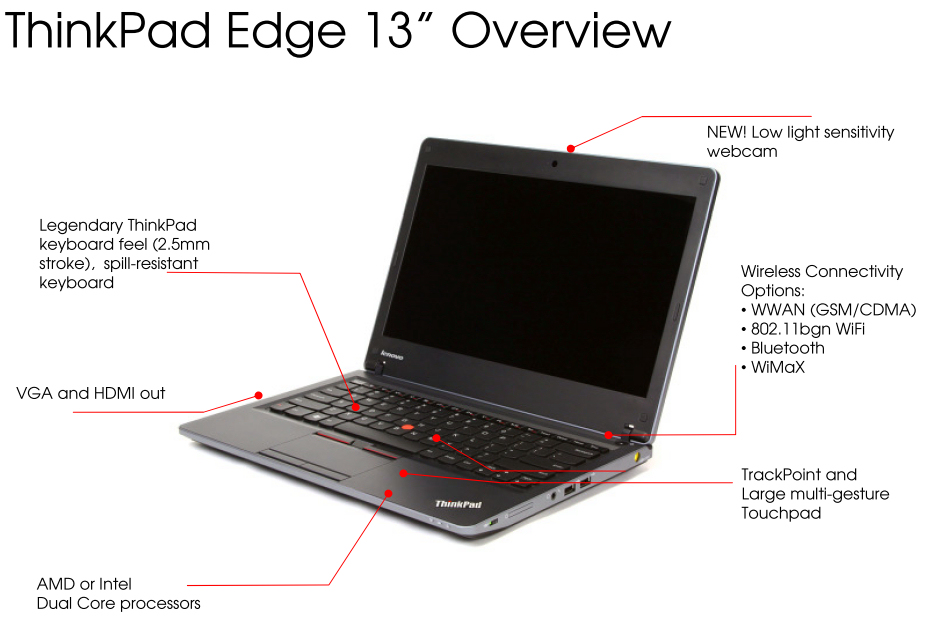Английское название ноутбука 6. Lenovo THINKPAD Edge 13. Lenovo THINKPAD x100e. Внешнее строение ноутбука леново. Из чего состоит ноутбук леново.